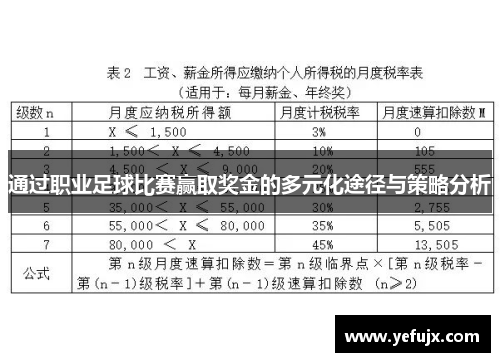 通过职业足球比赛赢取奖金的多元化途径与策略分析