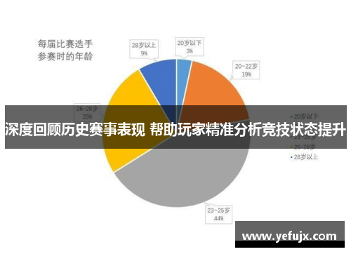深度回顾历史赛事表现 帮助玩家精准分析竞技状态提升