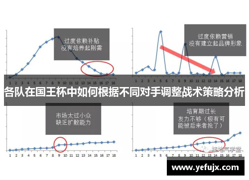 各队在国王杯中如何根据不同对手调整战术策略分析