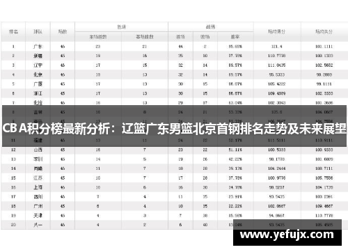 CBA积分榜最新分析：辽篮广东男篮北京首钢排名走势及未来展望