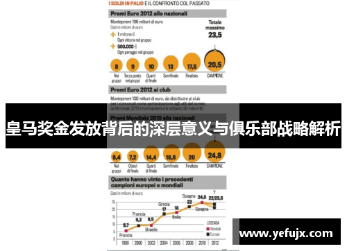 皇马奖金发放背后的深层意义与俱乐部战略解析