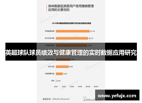 英超球队球员绩效与健康管理的实时数据应用研究
